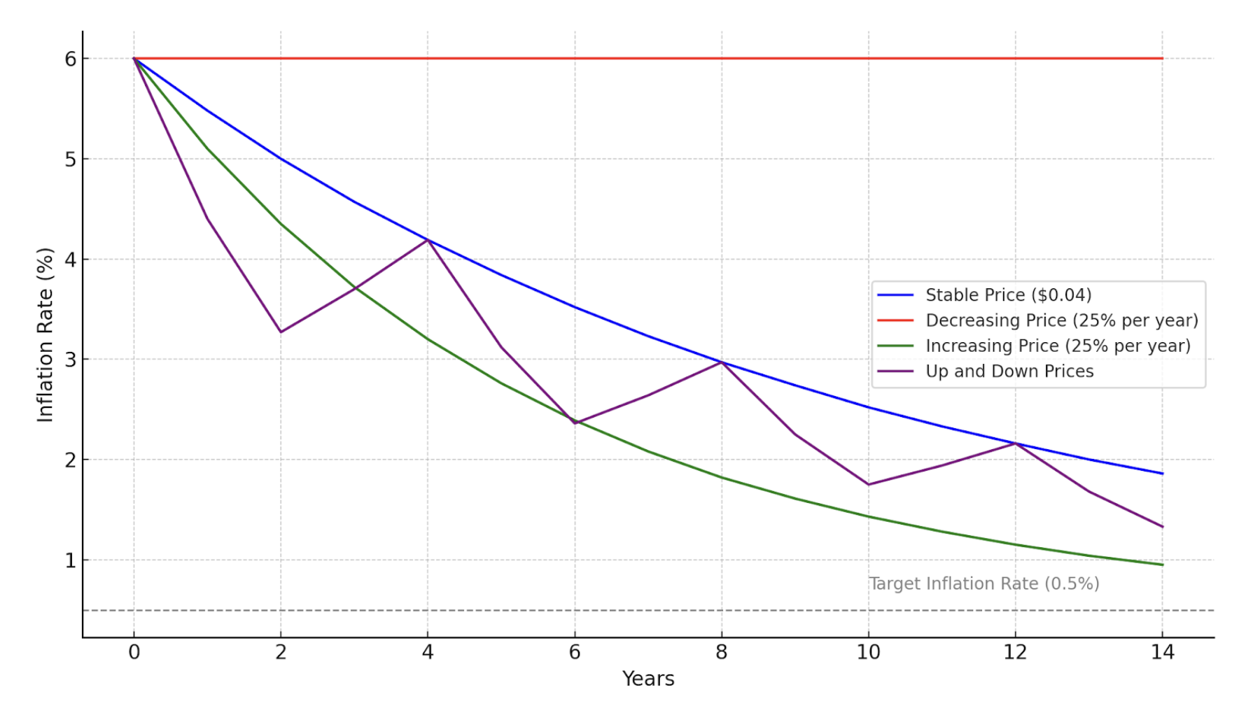 chart-market-conditions-on-inflation-rate.png