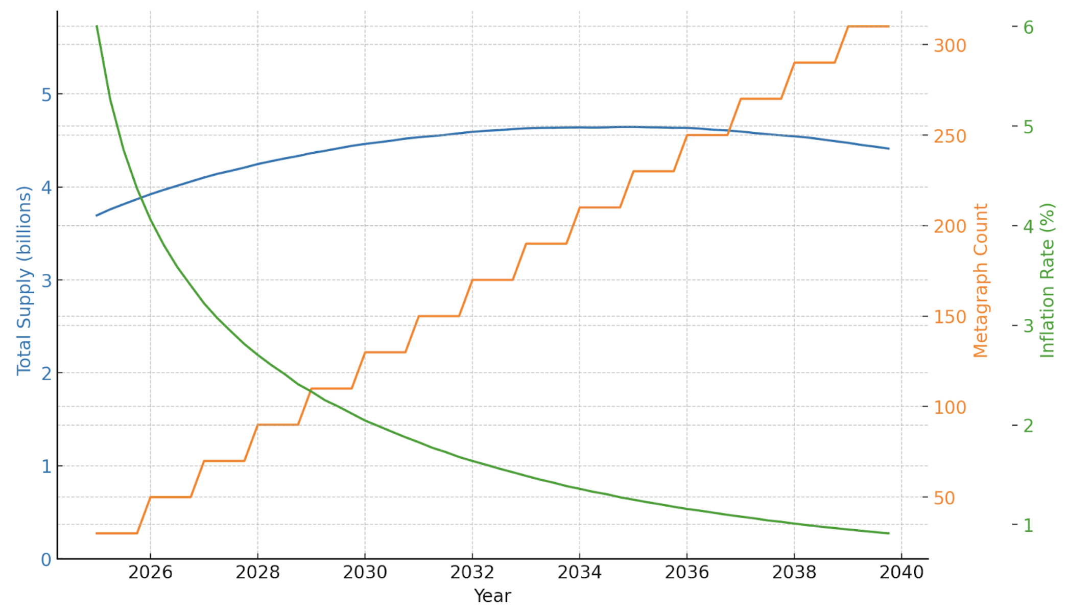 chart-network-adoption-and-dag-supply.png