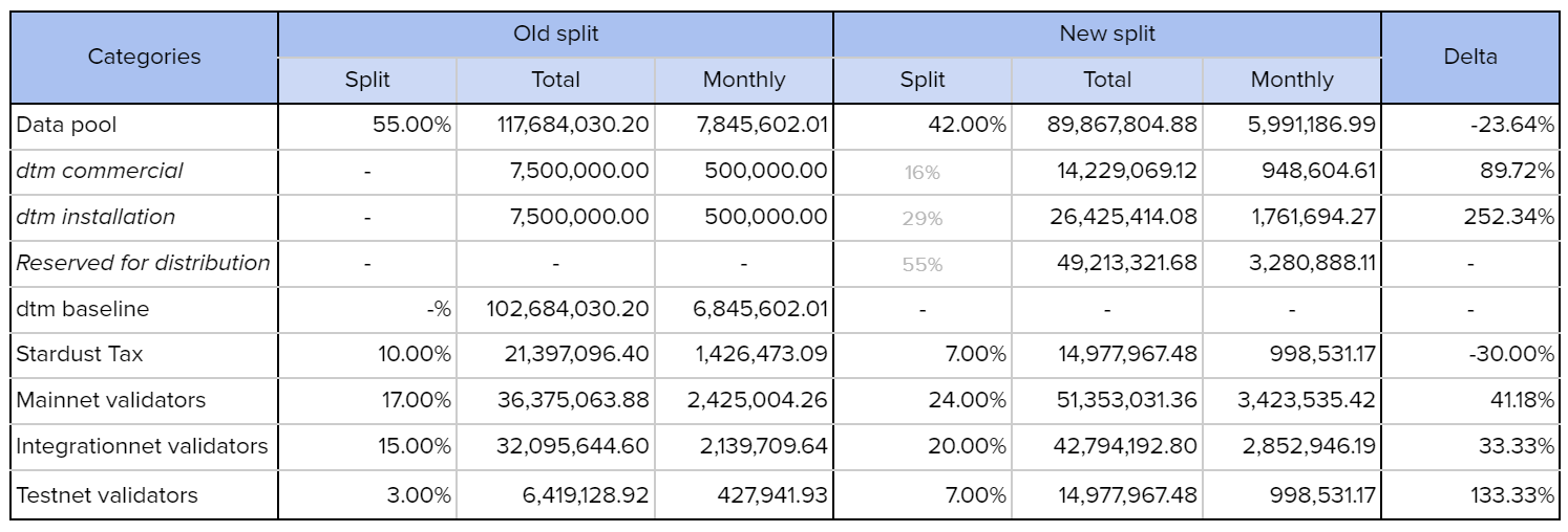 data-pool-redistribution.png