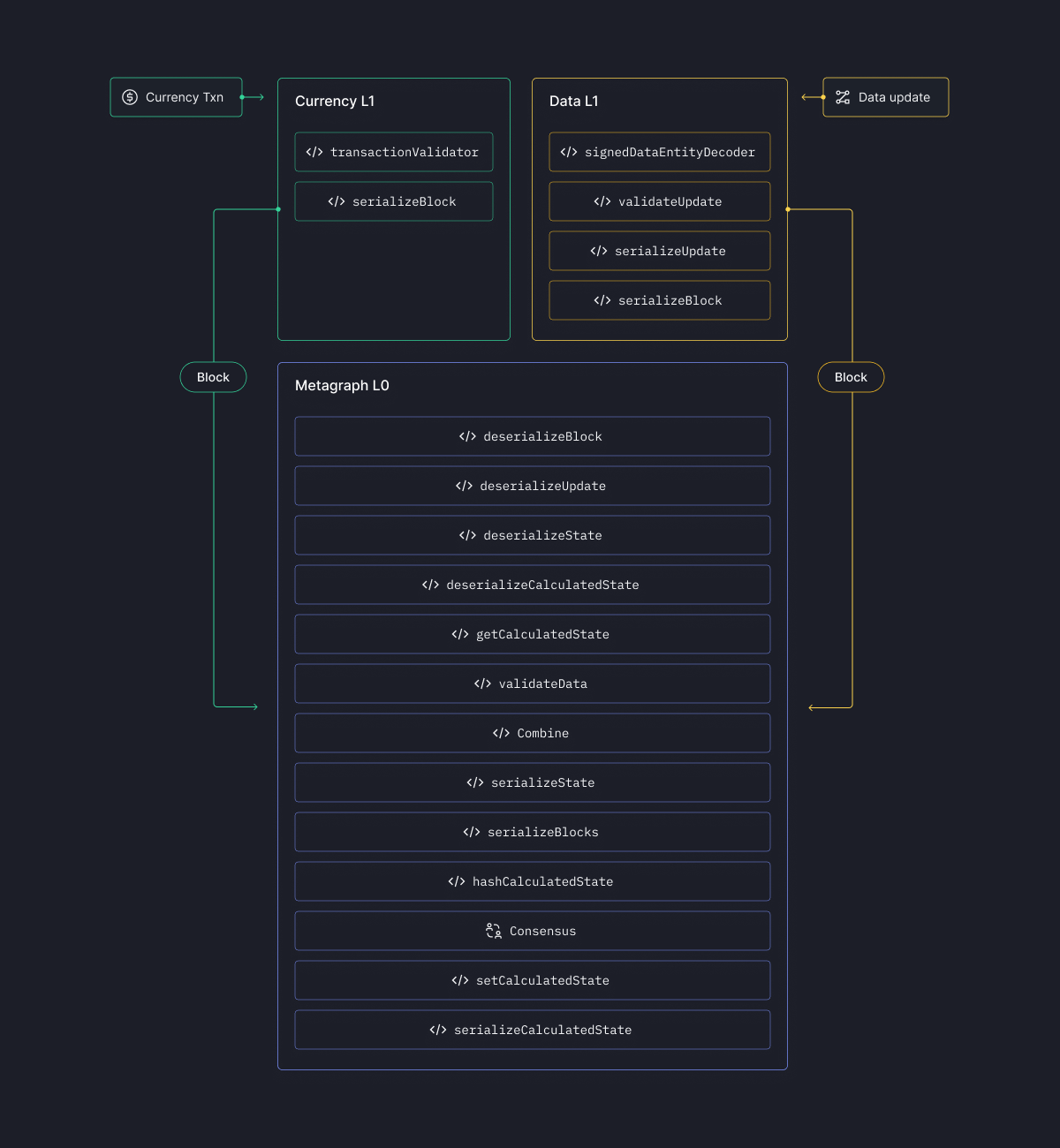 Euclid SDK