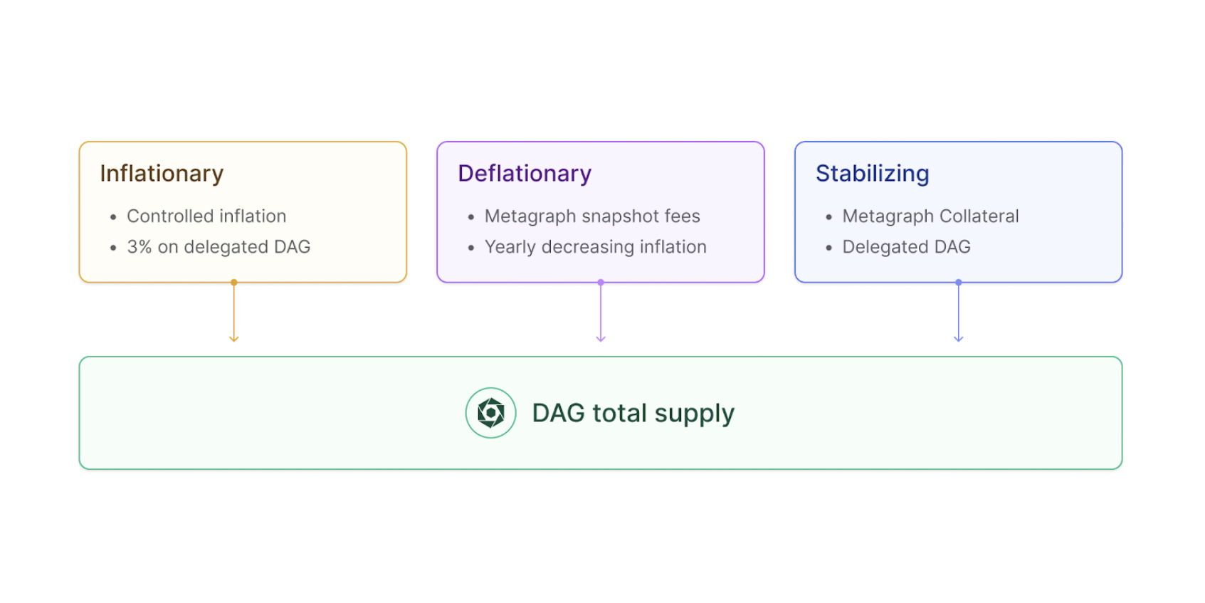 diagram-dag-supply.png