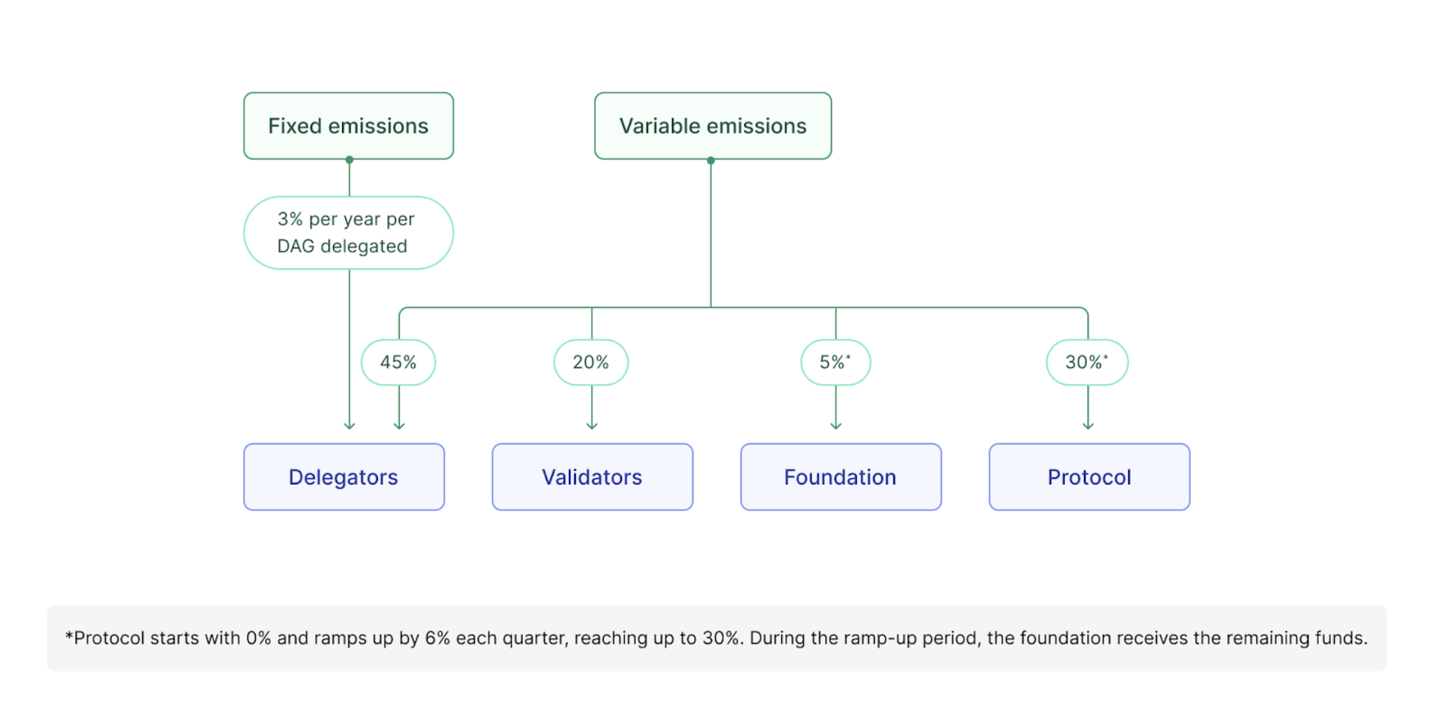 diagram-emission-distribution.png